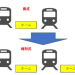 島式から相対式
