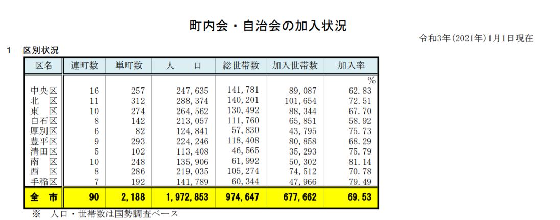 町内会