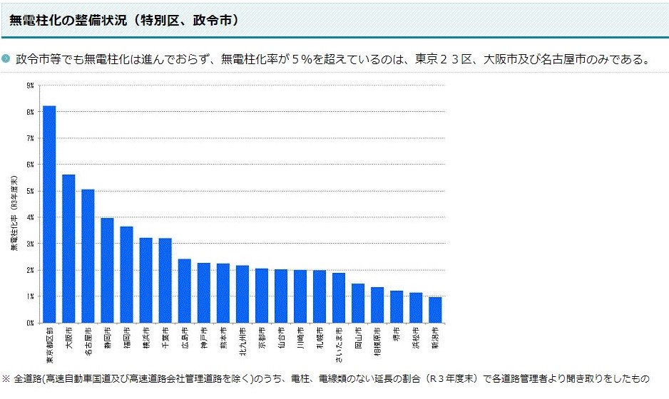 無電柱化