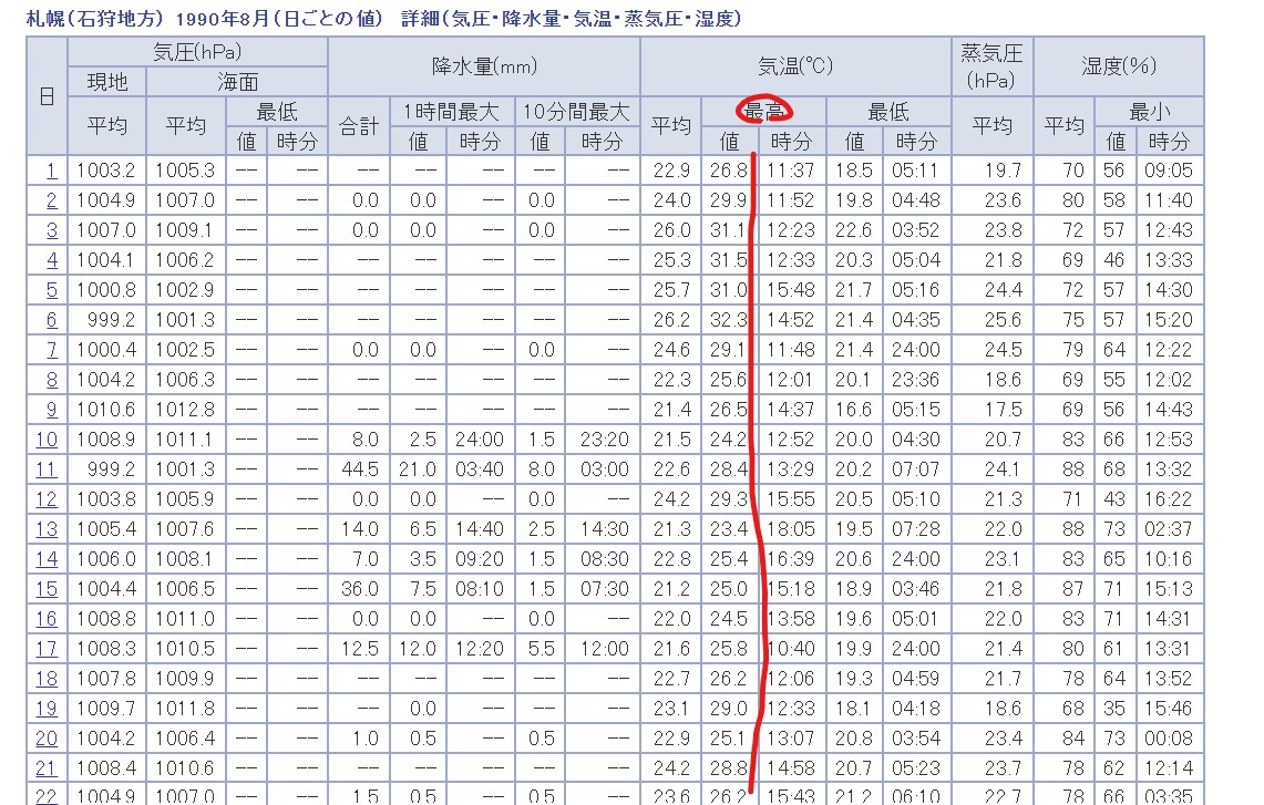 1990年8月