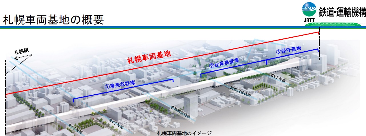 車両基地の役割