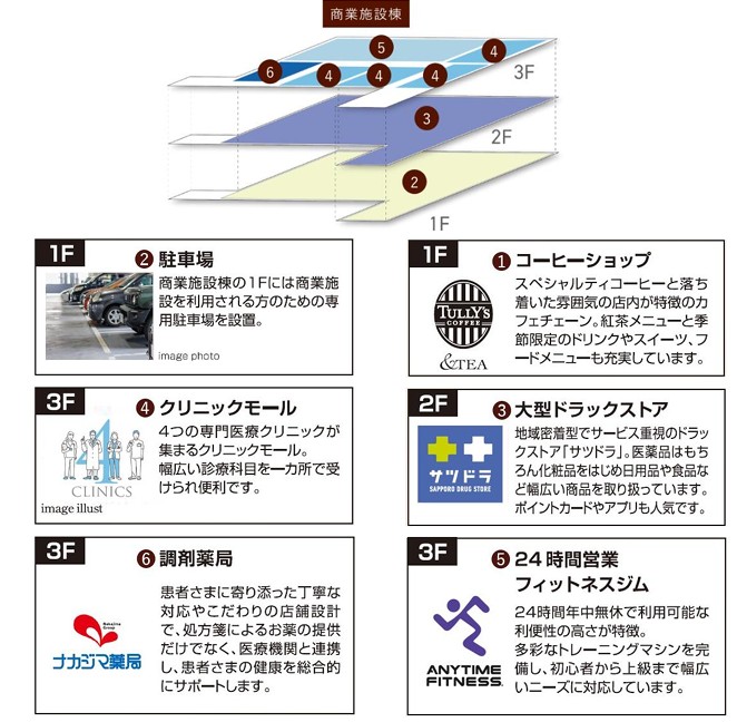 極楽湯跡地店舗