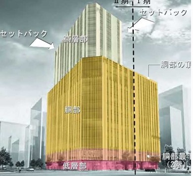 セットバック