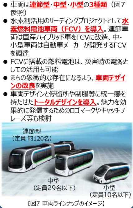 ３種類の車両