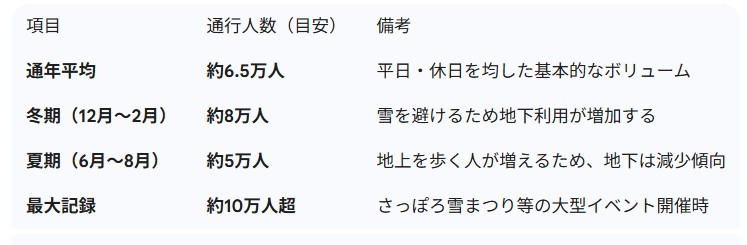 数値